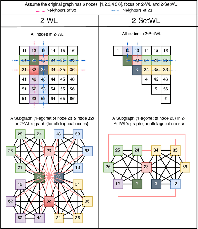 Figure 4 for A Practical, Progressively-Expressive GNN