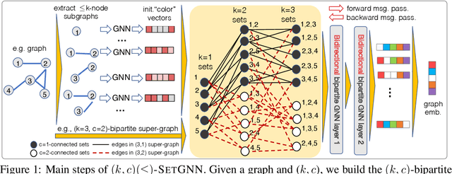 Figure 1 for A Practical, Progressively-Expressive GNN