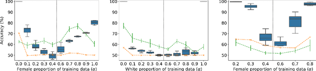 Figure 1 for Formalizing Distribution Inference Risks