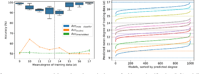 Figure 2 for Formalizing Distribution Inference Risks