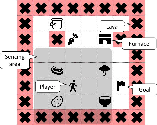 Figure 3 for Hierarchical Reinforcement Learning with Abductive Planning