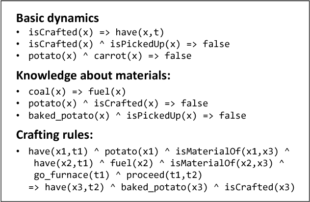 Figure 4 for Hierarchical Reinforcement Learning with Abductive Planning