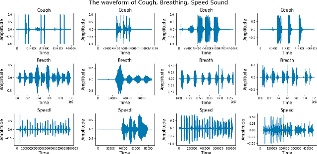 Figure 3 for A Cough-based deep learning framework for detecting COVID-19