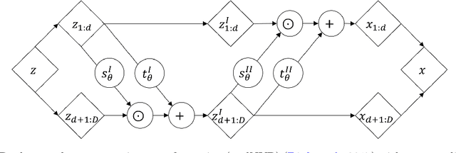 Figure 1 for Principal Component Density Estimation for Scenario Generation Using Normalizing Flows