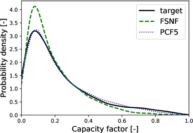 Figure 4 for Principal Component Density Estimation for Scenario Generation Using Normalizing Flows