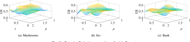 Figure 2 for Mitigating Query-Flooding Parameter Duplication Attack on Regression Models with High-Dimensional Gaussian Mechanism