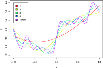 Figure 1 for On the Statistical Benefits of Curriculum Learning