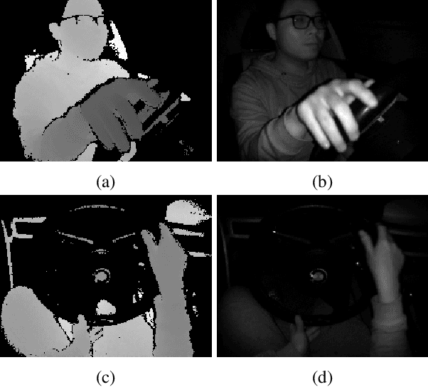 Figure 2 for Modified Supervised Contrastive Learning for Detecting Anomalous Driving Behaviours