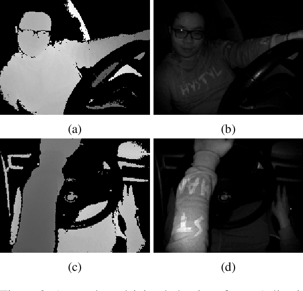 Figure 3 for Modified Supervised Contrastive Learning for Detecting Anomalous Driving Behaviours