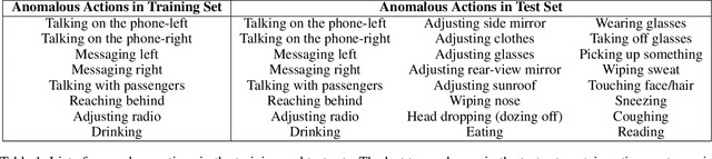 Figure 1 for Modified Supervised Contrastive Learning for Detecting Anomalous Driving Behaviours