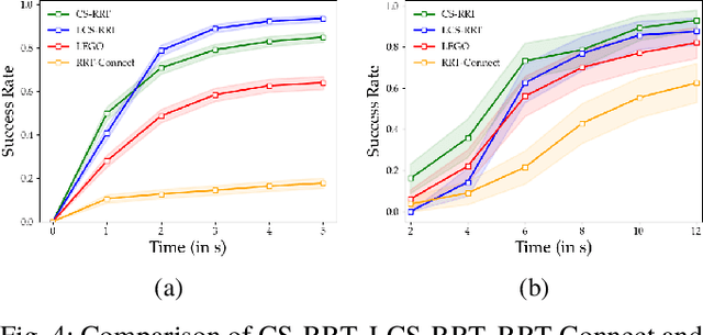 Figure 4 for Robotic Motion Planning using Learned Critical Sources and Local Sampling