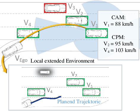 Figure 2 for Driver Assistance for Safe and Comfortable On-Ramp Merging Using Environment Models Extended through V2X Communication and Role-Based Behavior Predictions