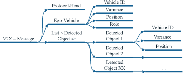 Figure 4 for Driver Assistance for Safe and Comfortable On-Ramp Merging Using Environment Models Extended through V2X Communication and Role-Based Behavior Predictions