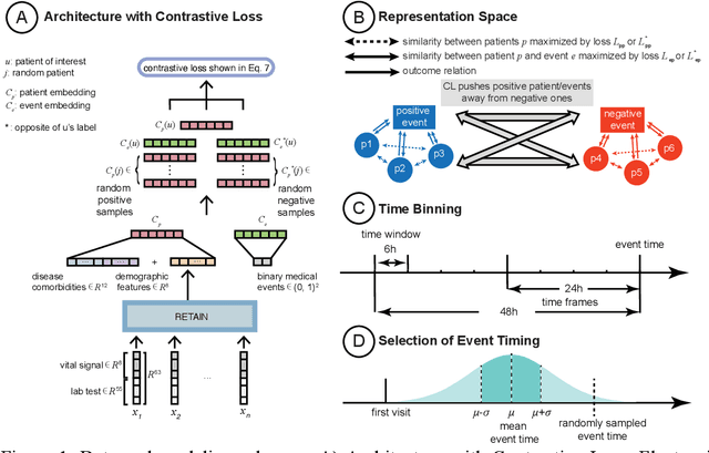 Figure 2 for Contrastive Learning Improves Critical Event Prediction in COVID-19 Patients