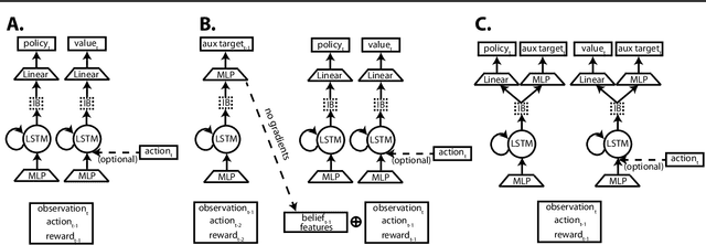 Figure 1 for Meta reinforcement learning as task inference
