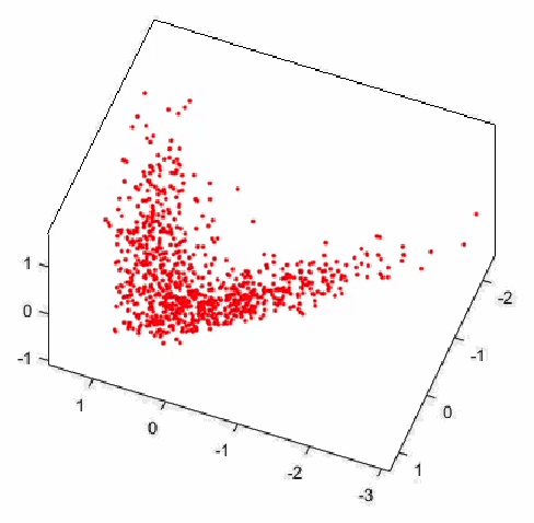 Figure 3 for 3D Morphology Prediction of Progressive Spinal Deformities from Probabilistic Modeling of Discriminant Manifolds