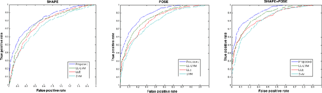 Figure 4 for 3D Morphology Prediction of Progressive Spinal Deformities from Probabilistic Modeling of Discriminant Manifolds