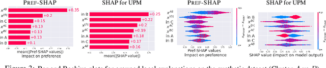 Figure 4 for Explaining Preferences with Shapley Values