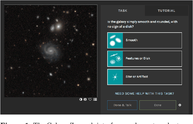 Figure 1 for Galaxy Zoo: Probabilistic Morphology through Bayesian CNNs and Active Learning