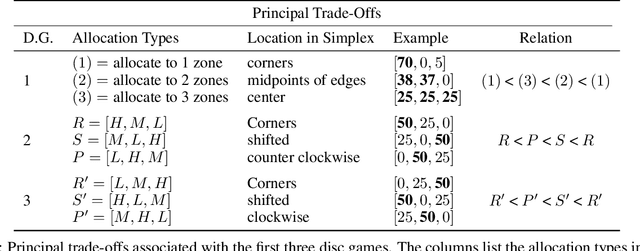 Figure 2 for Principal Trade-off Analysis