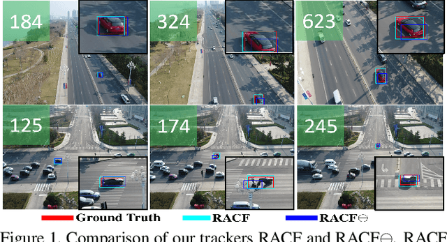 Figure 1 for Learning Residue-Aware Correlation Filters and Refining Scale Estimates with the GrabCut for Real-Time UAV Tracking