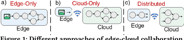 Figure 1 for Auto-Split: A General Framework of Collaborative Edge-Cloud AI
