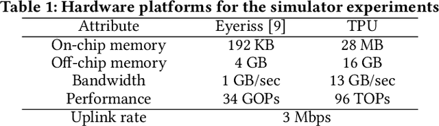 Figure 2 for Auto-Split: A General Framework of Collaborative Edge-Cloud AI