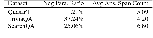 Figure 2 for HAS-QA: Hierarchical Answer Spans Model for Open-domain Question Answering