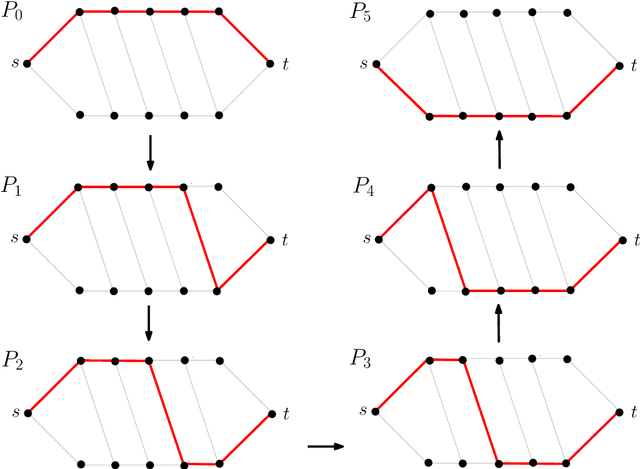 Figure 1 for Reconfiguring Shortest Paths in Graphs