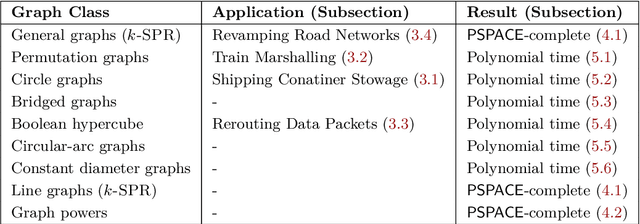 Figure 2 for Reconfiguring Shortest Paths in Graphs