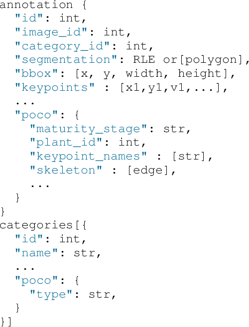 Figure 2 for An Image Labeling Tool and Agricultural Dataset for Deep Learning