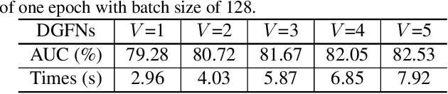 Figure 2 for Deformable Gabor Feature Networks for Biomedical Image Classification