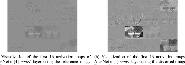 Figure 3 for A combined full-reference image quality assessment method based on convolutional activation maps