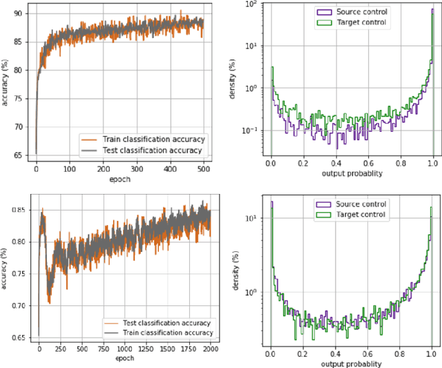 Figure 1 for Sim-to-Real Domain Adaptation For High Energy Physics