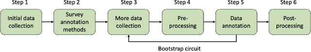 Figure 1 for A Spacecraft Dataset for Detection, Segmentation and Parts Recognition