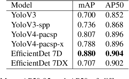 Figure 2 for A Spacecraft Dataset for Detection, Segmentation and Parts Recognition