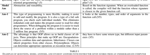 Figure 4 for An Iterative Transfer Learning Based Ensemble Technique for Automatic Short Answer Grading