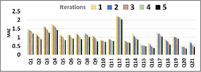 Figure 2 for An Iterative Transfer Learning Based Ensemble Technique for Automatic Short Answer Grading