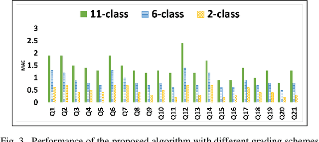 Figure 3 for An Iterative Transfer Learning Based Ensemble Technique for Automatic Short Answer Grading