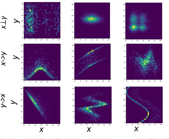 Figure 1 for Causal inference using deep neural networks