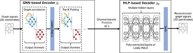 Figure 3 for Wireless 3D Point Cloud Delivery Using Deep Graph Neural Networks