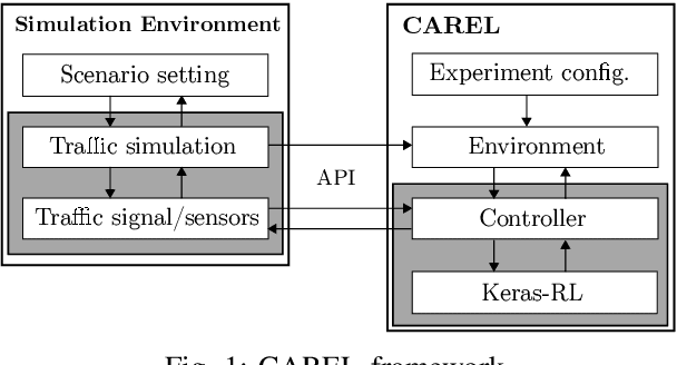 Figure 1 for Towards Robust Deep Reinforcement Learning for Traffic Signal Control: Demand Surges, Incidents and Sensor Failures