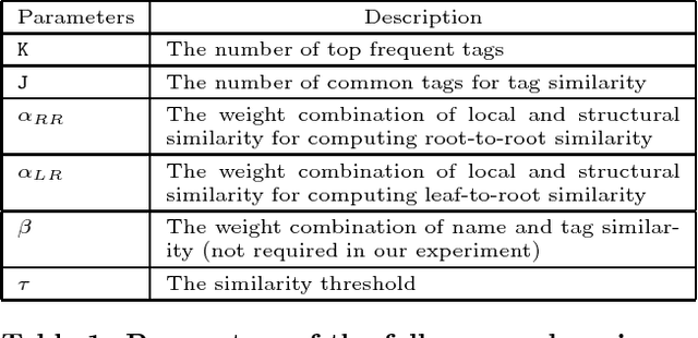 Figure 2 for Growing a Tree in the Forest: Constructing Folksonomies by Integrating Structured Metadata