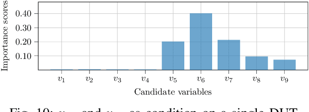 Figure 2 for Experts in the Loop: Conditional Variable Selection for Accelerating Post-Silicon Analysis Based on Deep Learning