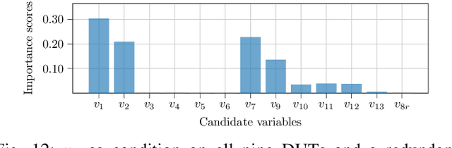 Figure 4 for Experts in the Loop: Conditional Variable Selection for Accelerating Post-Silicon Analysis Based on Deep Learning