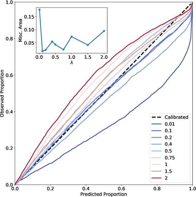 Figure 4 for Uncertainty quantification for predictions of atomistic neural networks