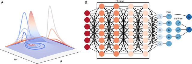 Figure 1 for Uncertainty quantification for predictions of atomistic neural networks