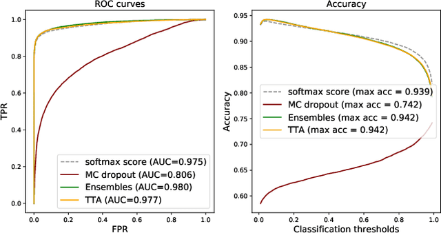 Figure 2 for Can uncertainty boost the reliability of AI-based diagnostic methods in digital pathology?