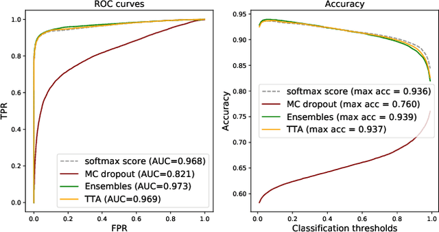 Figure 4 for Can uncertainty boost the reliability of AI-based diagnostic methods in digital pathology?