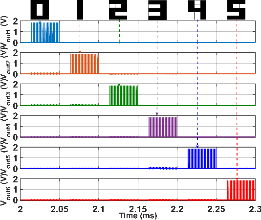 Figure 2 for CMOS Circuit Implementation of Spiking Neural Network for Pattern Recognition Using On-chip Unsupervised STDP Learning